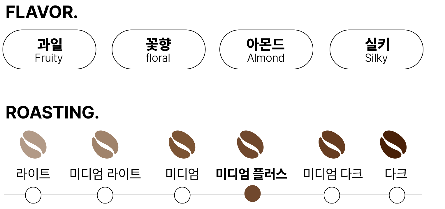 그래프 이미지