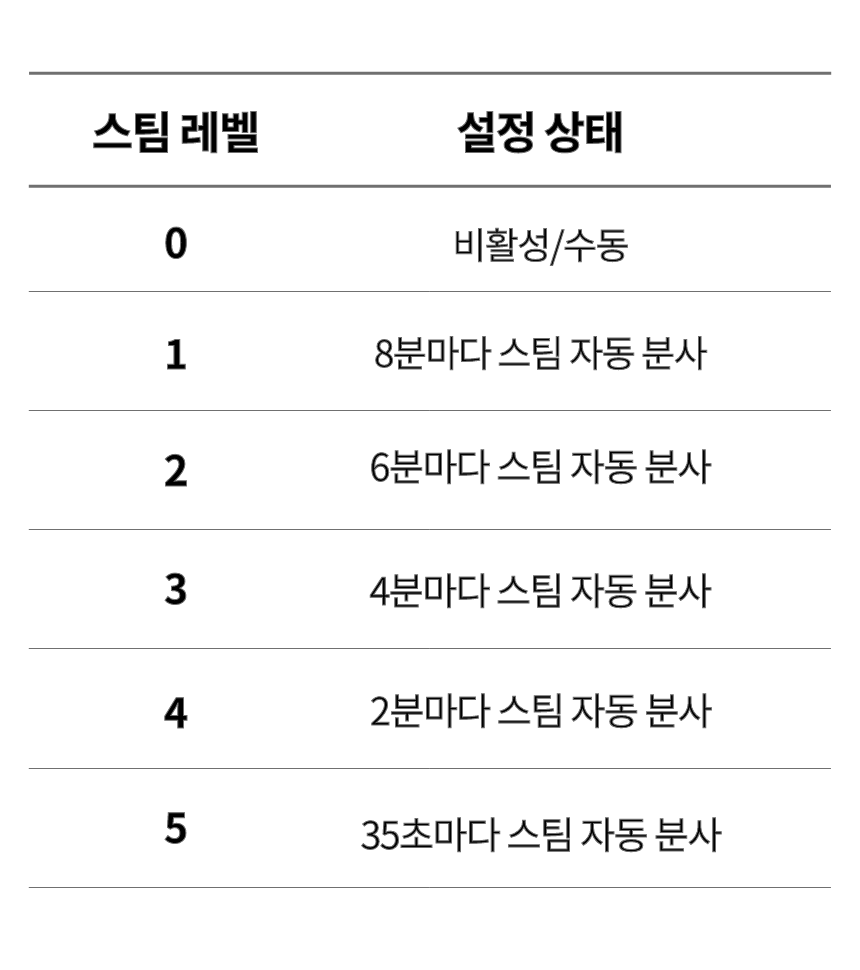 KLF03DGBEU 상품 이미지