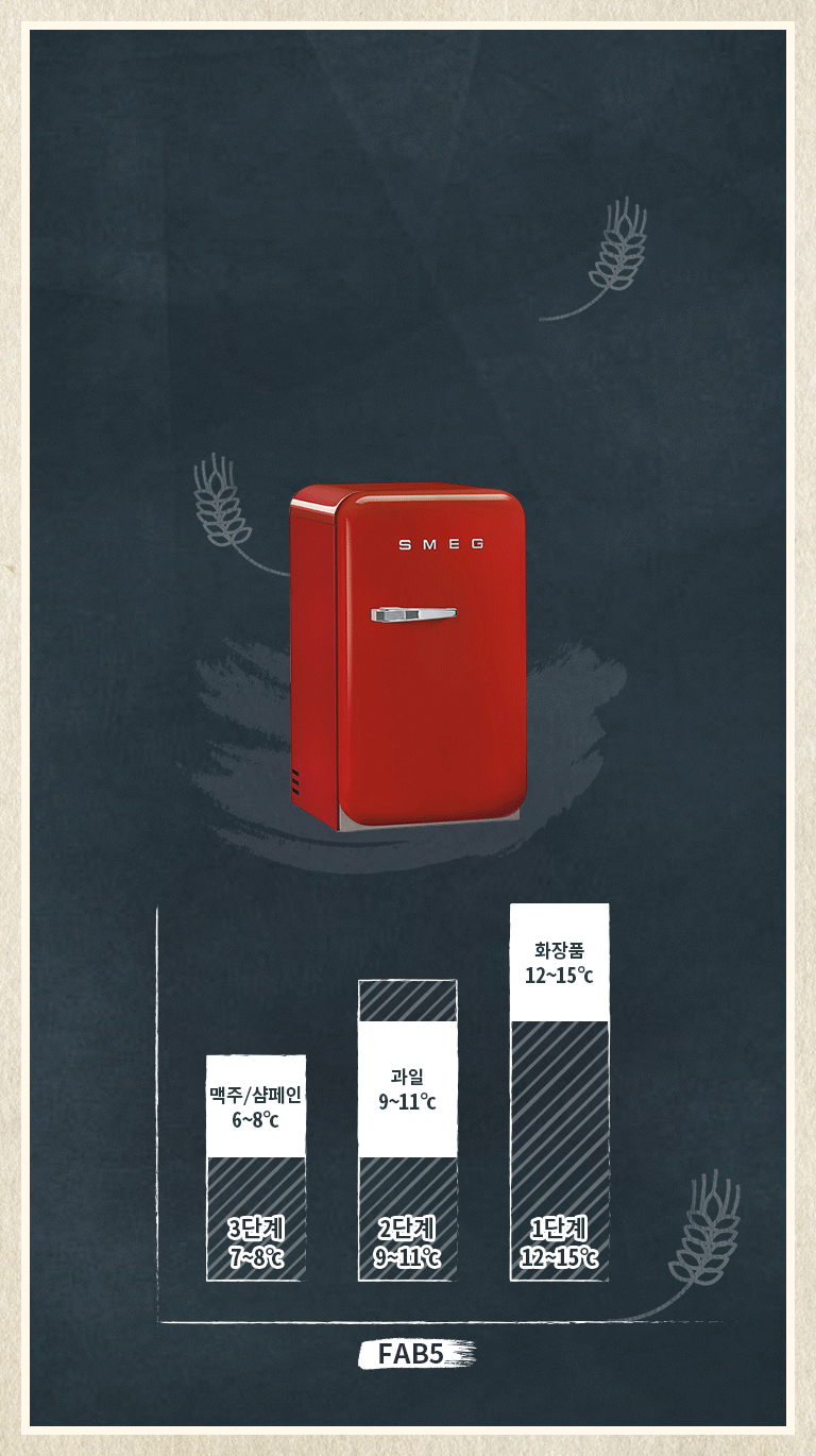 SMEGazine의 꿀 TIP!